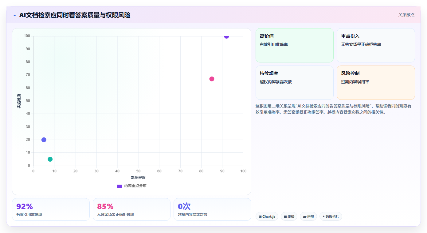 2026年文档CMS系统大盘点:6款最受欢迎的企业级解决方案