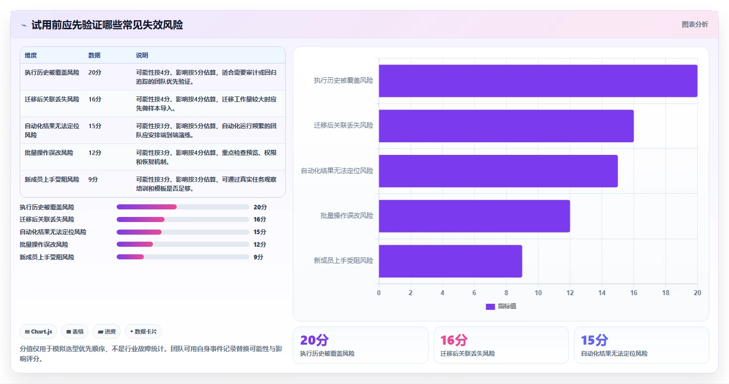 从新手到专家：2026年列表测试用例工具选型全攻略
