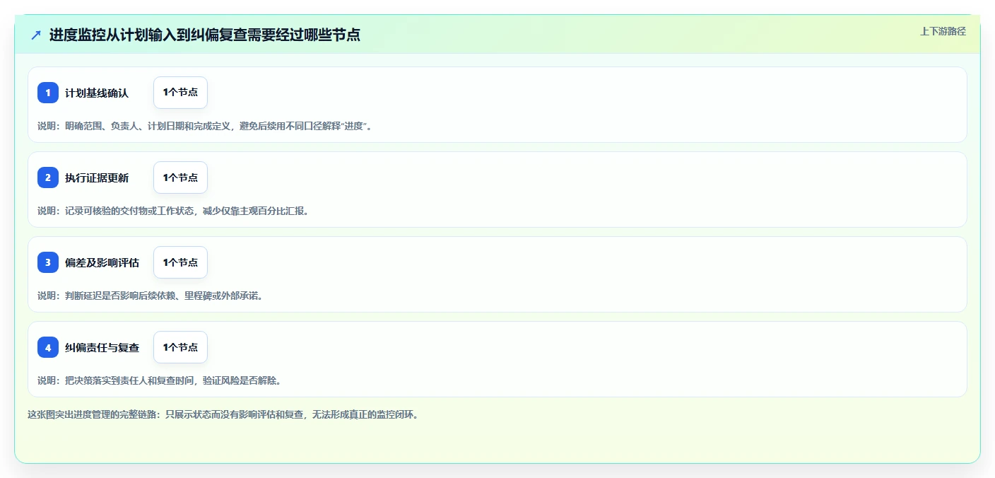 选对工具事半功倍：2026年进度监控软件选型指南