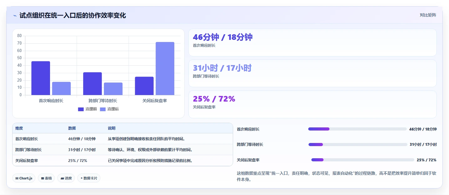 2026年项目运维管理工具大盘点：6款提升效率的必备利器