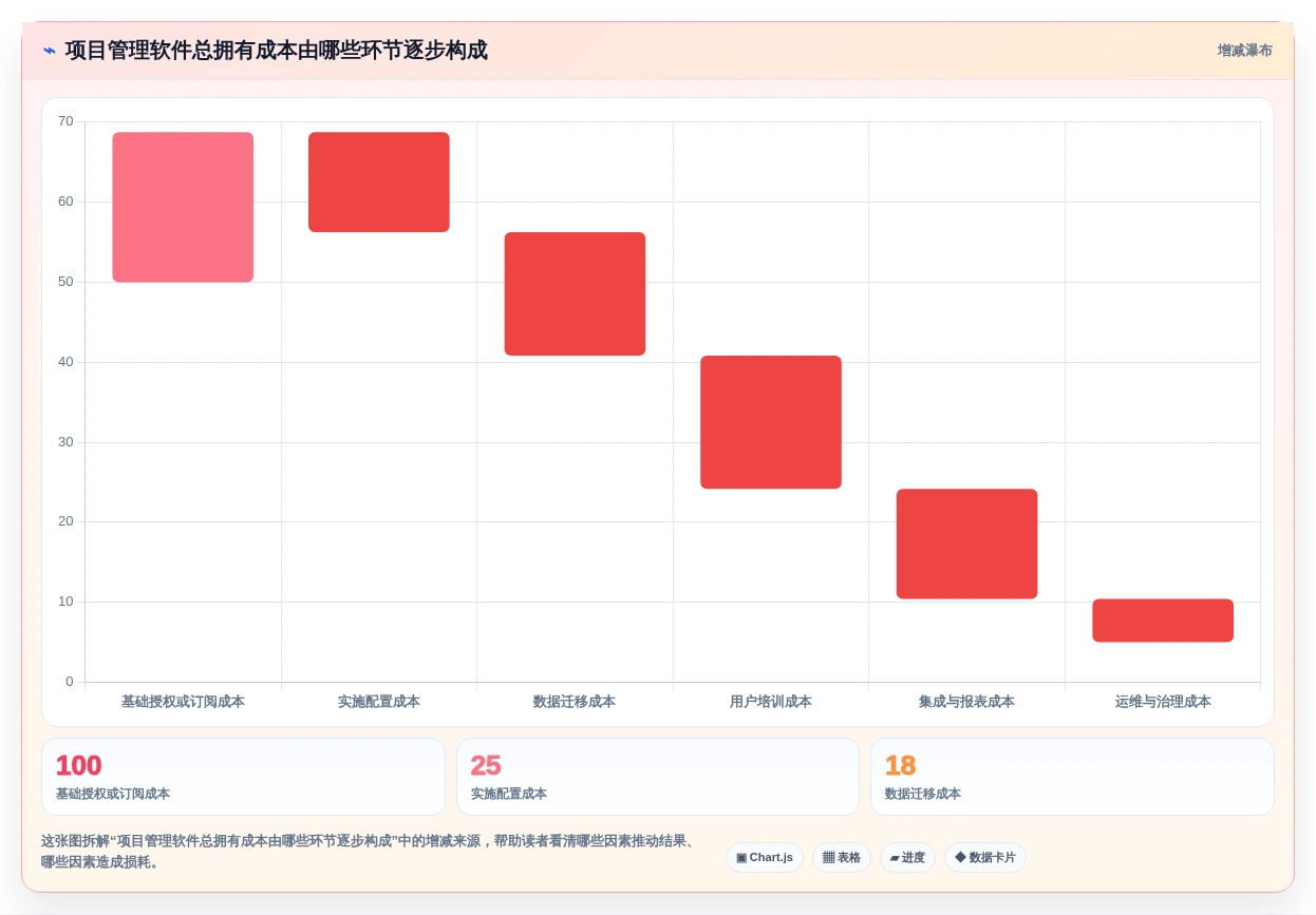 2026年项目管理必备:6款顶级项目管理软件project电脑版深度对比