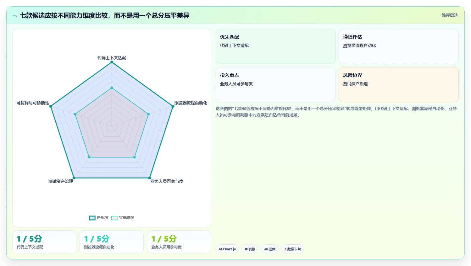 自动化测试新篇章:2026年7款革新性生成测试用例得工具盘点