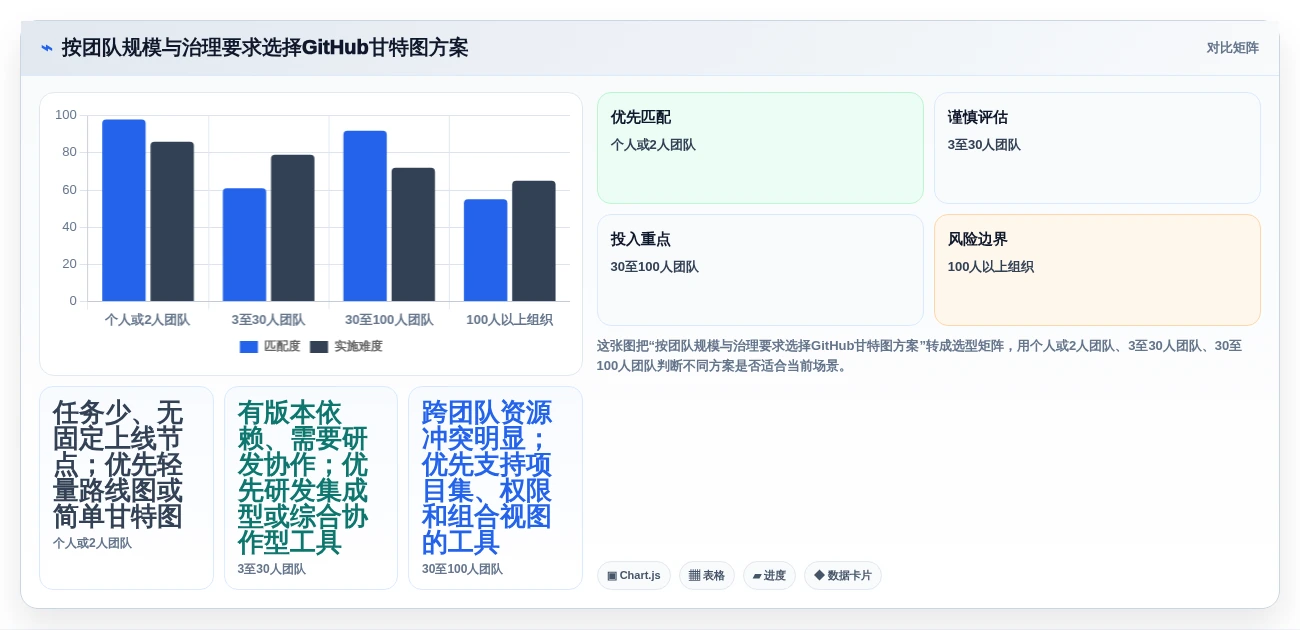 2026年项目管理必备:6款最优秀的GitHub甘特图工具大盘点