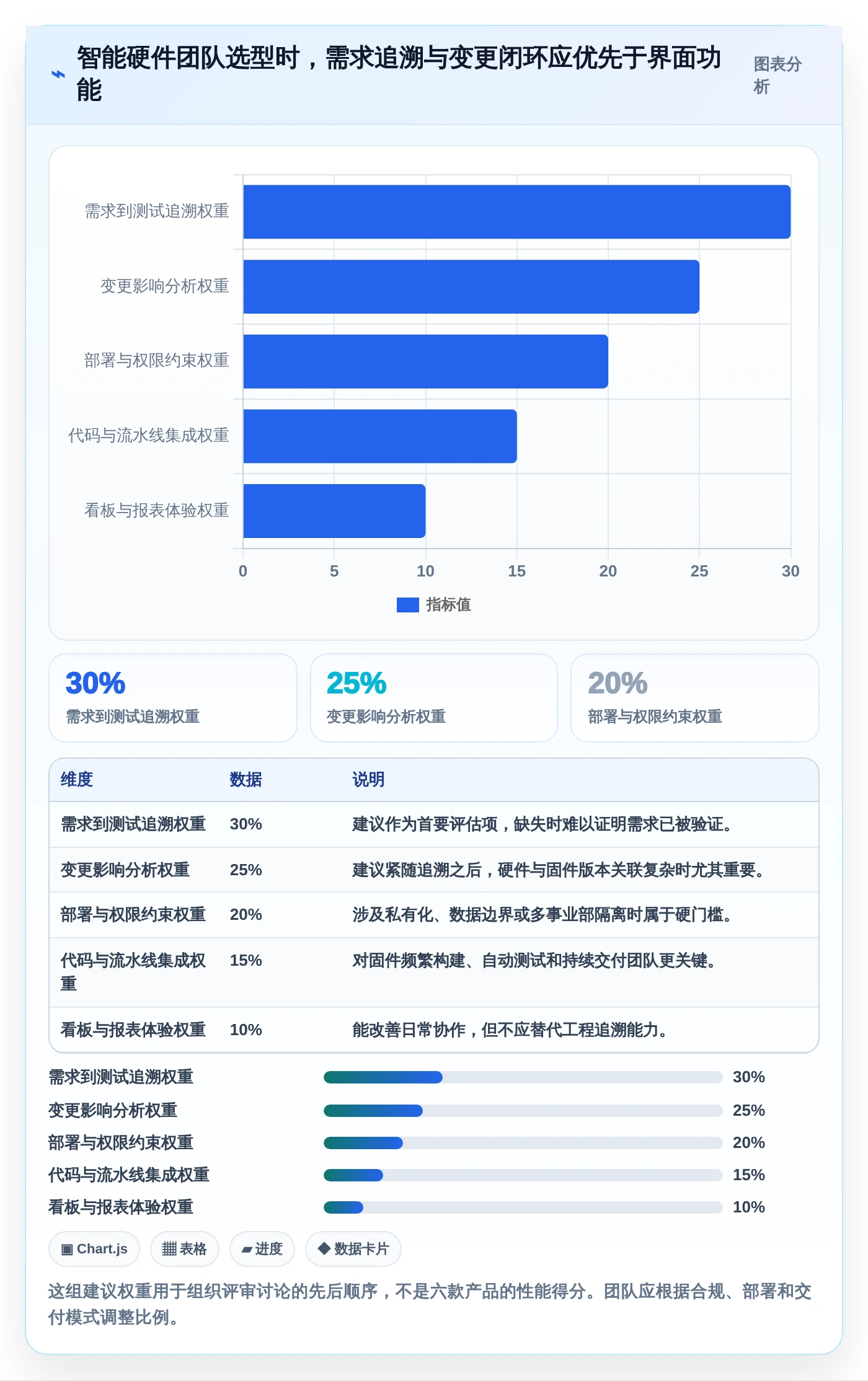 2026年智能硬件研发新趋势：6款革命性研发管理工具全面对比
