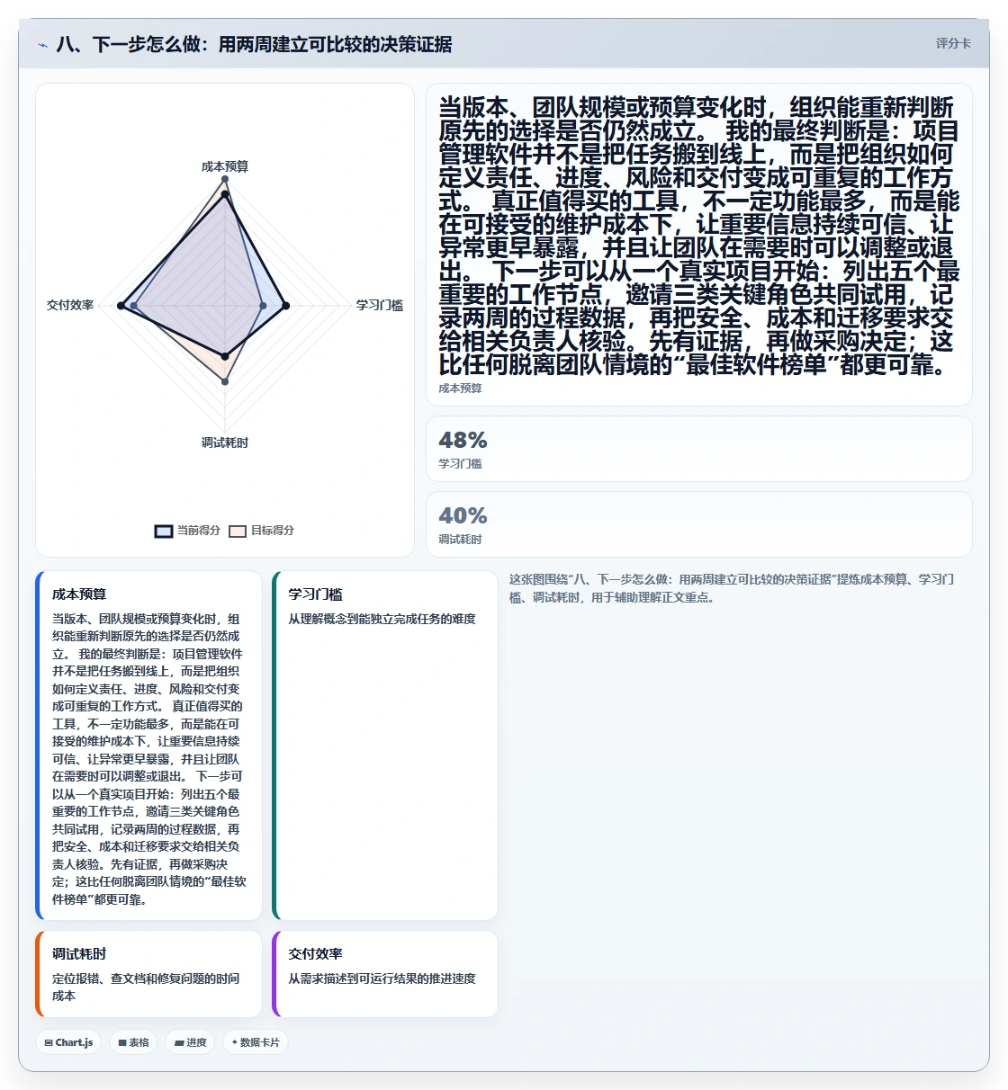 八、下一步怎么做:用两周建立可比较的决策证据
