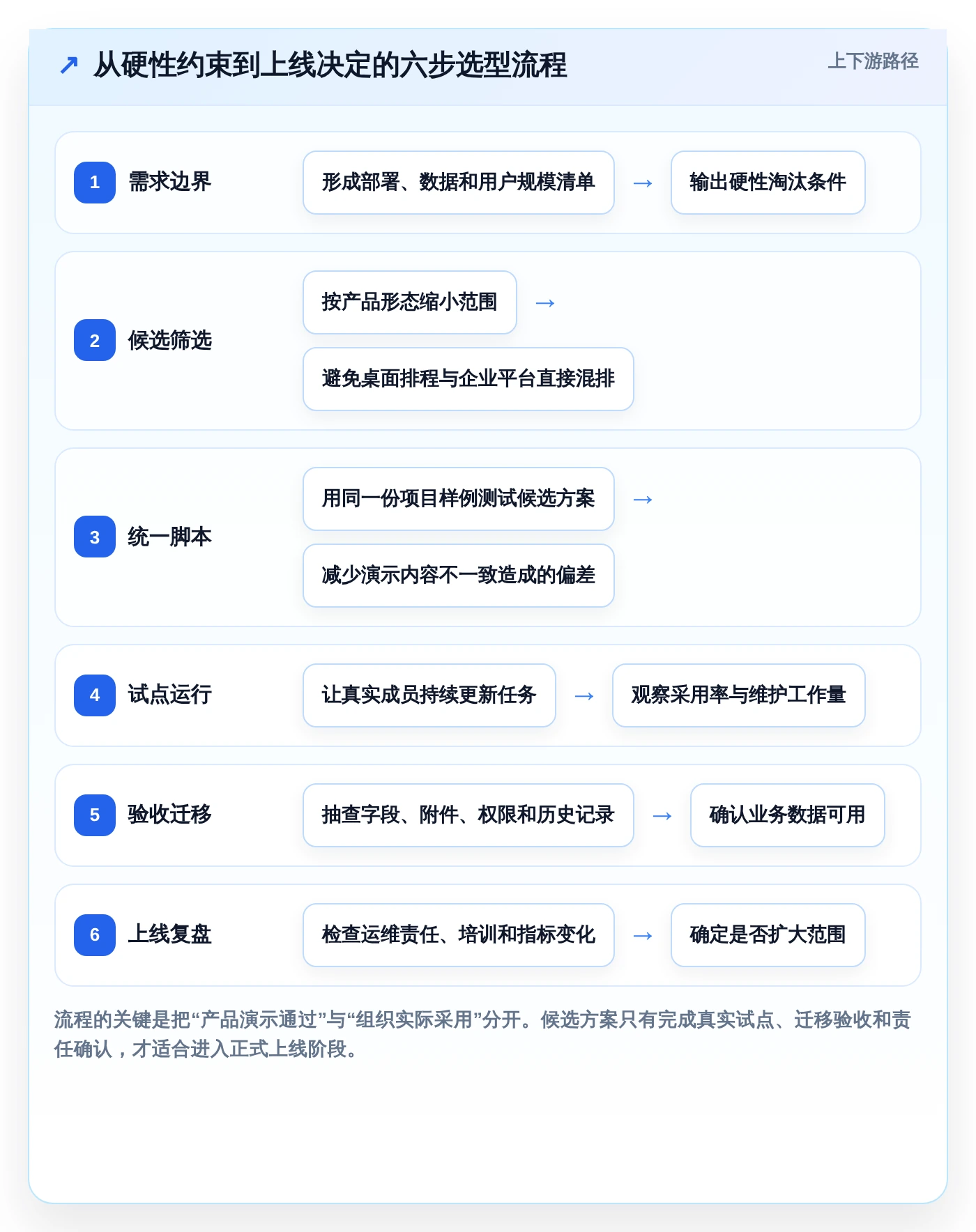 项目管理新趋势:2026年最受欢迎的5大任务计划程序本地软件盘点