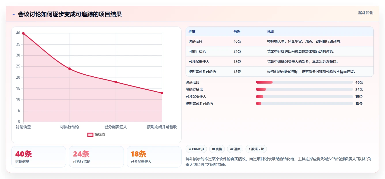 选对工具事半功倍:2026年最受欢迎的5大项目管理笔记软件推荐