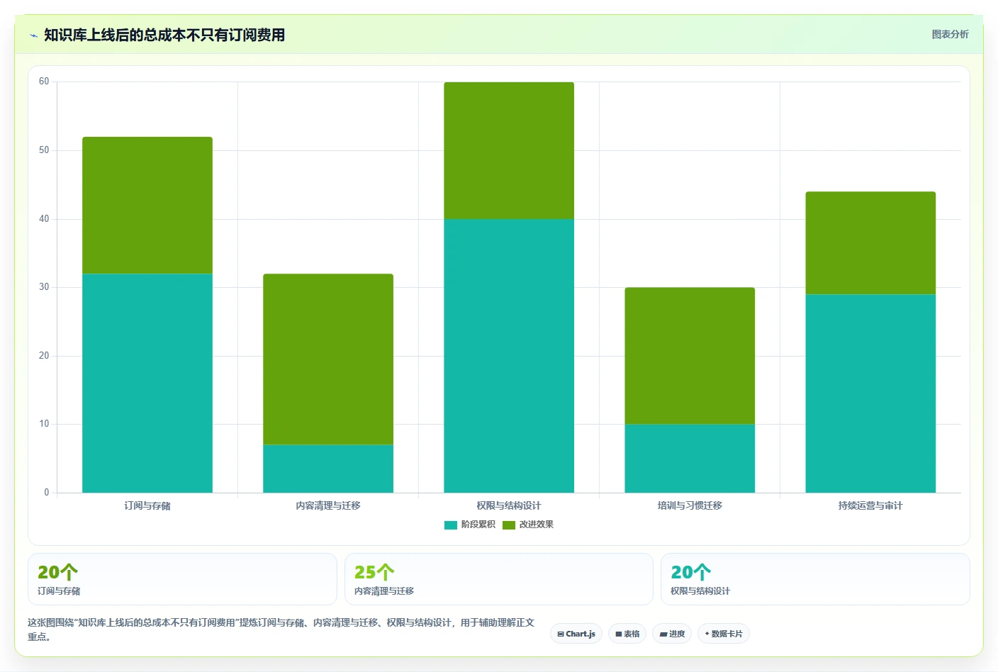 团队协作新趋势:2026年最受欢迎的5款联合知识库推荐