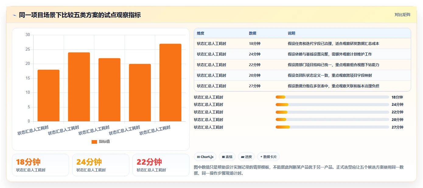 项目经理必读:2026年最值得投资的5大项目管理进度报表工具