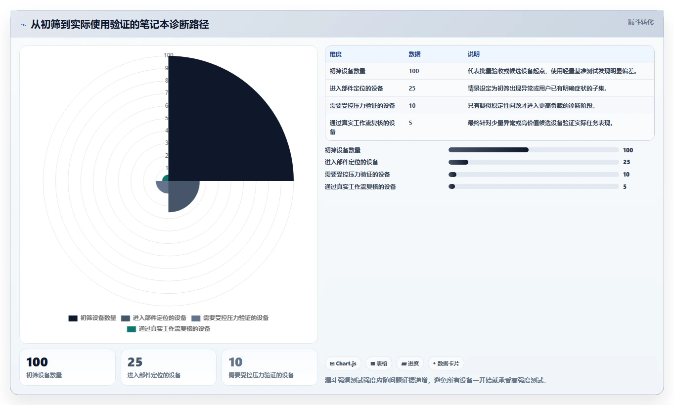 专业人士推荐:2026年值得关注的7款顶级笔记本测试软件