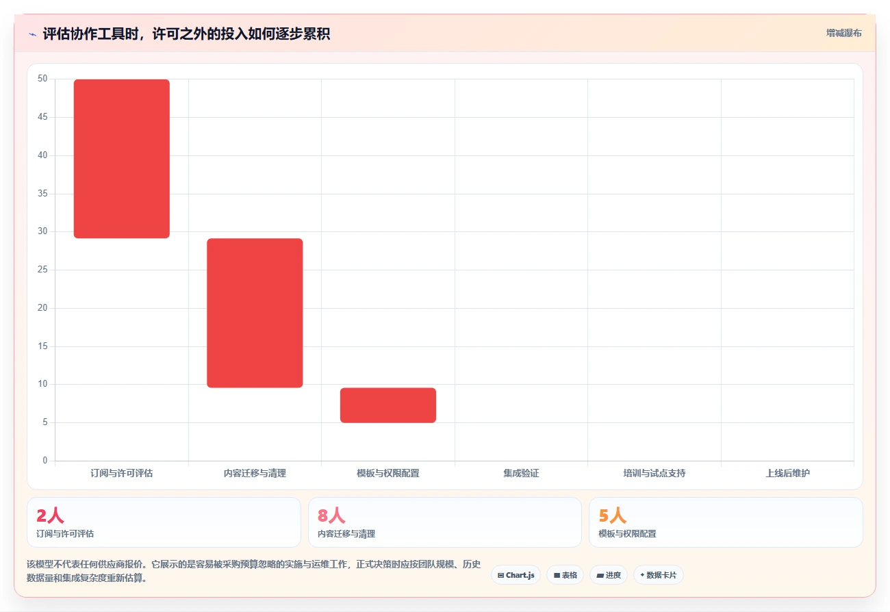 选对工具事半功倍:2026年最值得投资的5大confluence产品研发解决方案