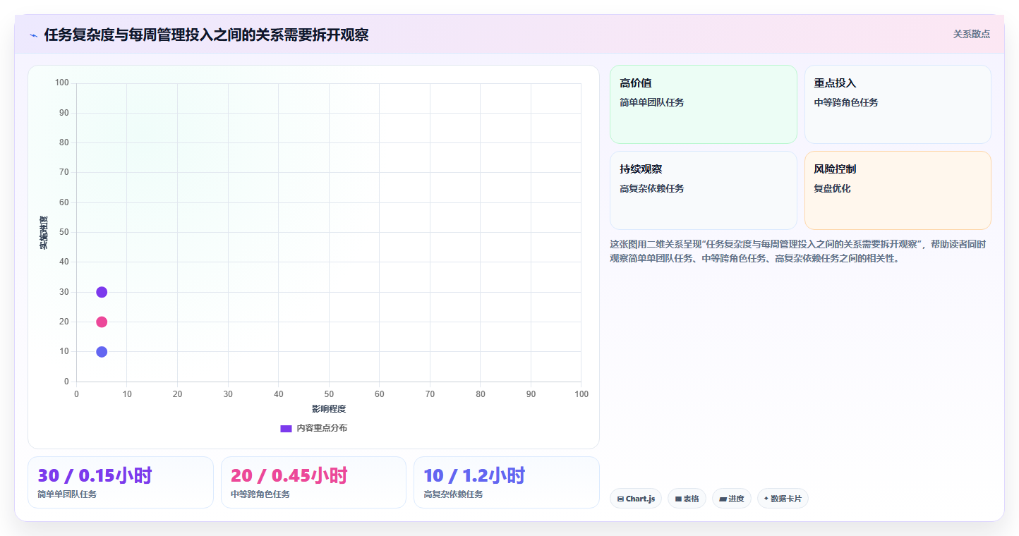 2026年效率提升利器：6大业务任务管理系统工具深度对比