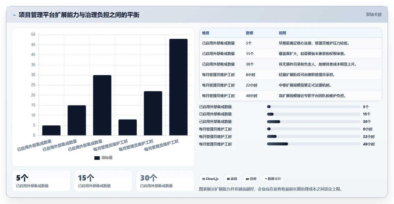 效率倍增！2026年最值得投资的5大项目管理软件推荐