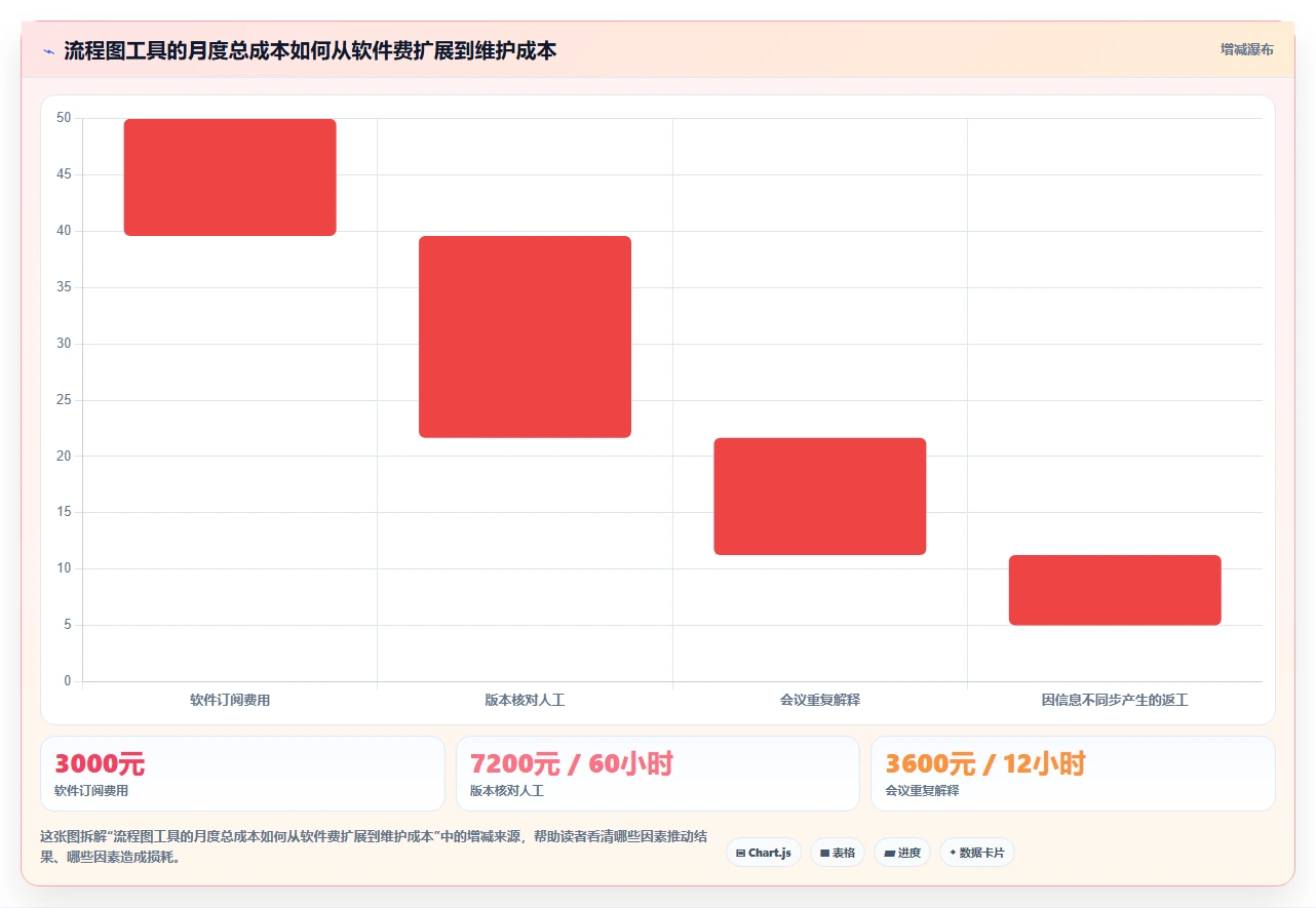 提升效率必看！2026年最受欢迎的8大项目管理画流程图工具推荐