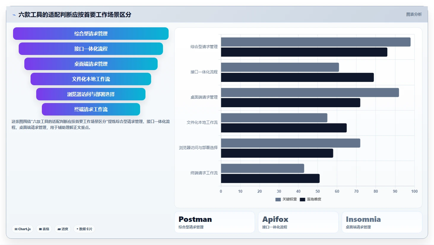 2026年效率之选：6款最佳post测试工具全面对比