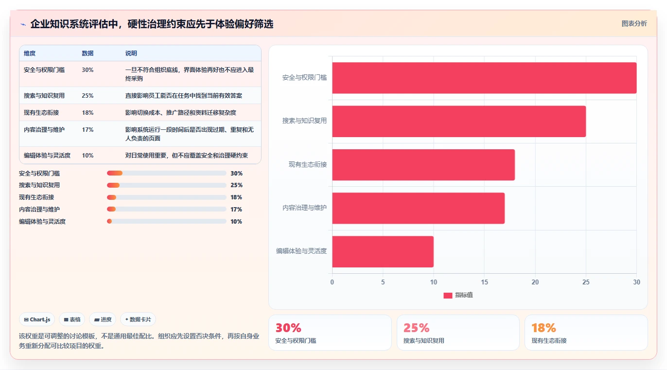 提升团队协作：2026年最受欢迎的5款企业知识系统推荐