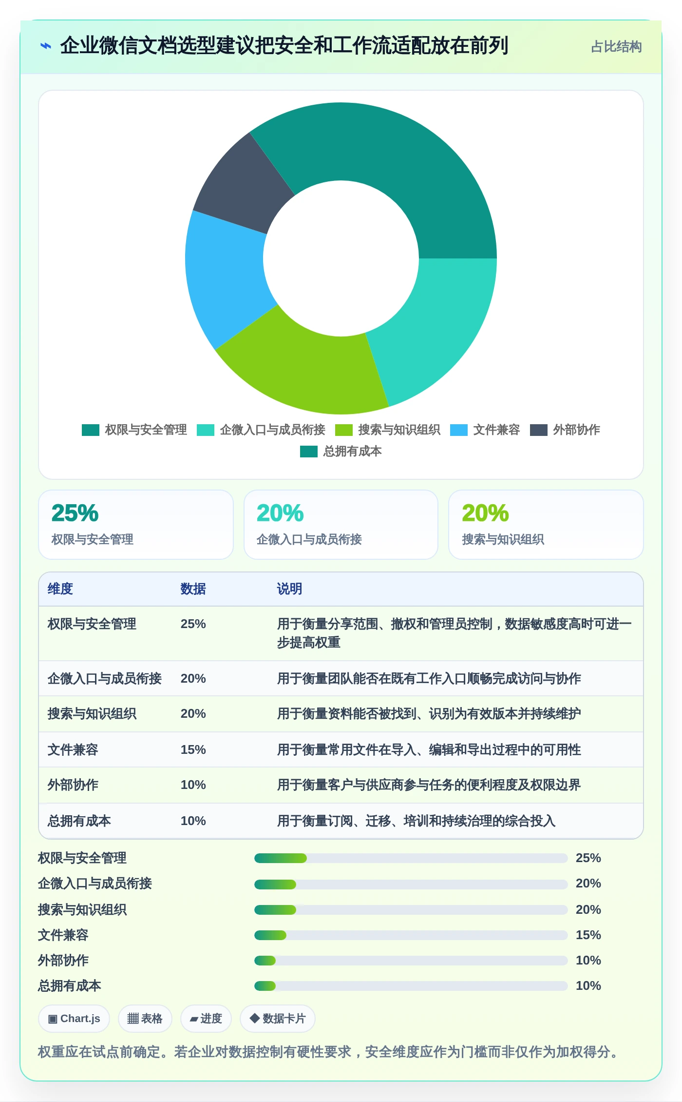 2026年效率之选:6大企微在线文档管理工具全面对比