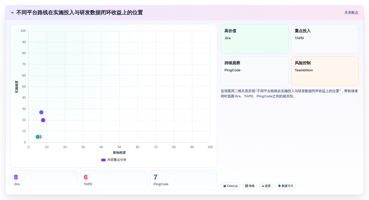 2026年研发管理系统选型指南：5款主流平台深度对比