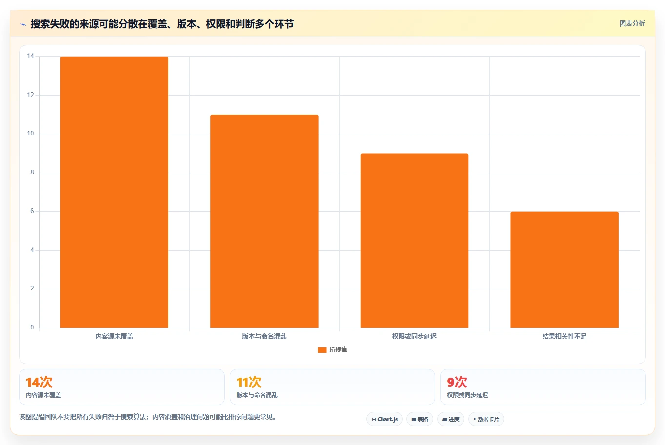 突破信息孤岛：2026年最值得投资的7款文档管理搜索工具