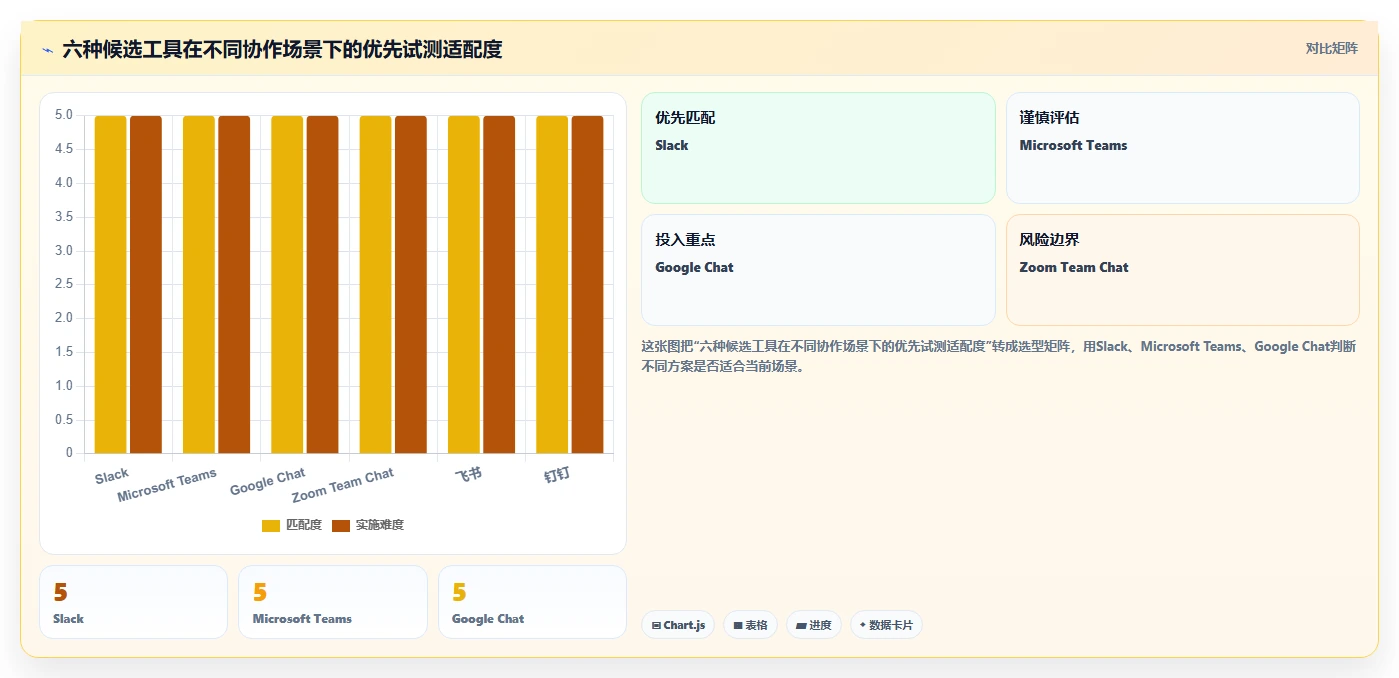 2026年效率之选:6款顶级实时协作工具深度对比