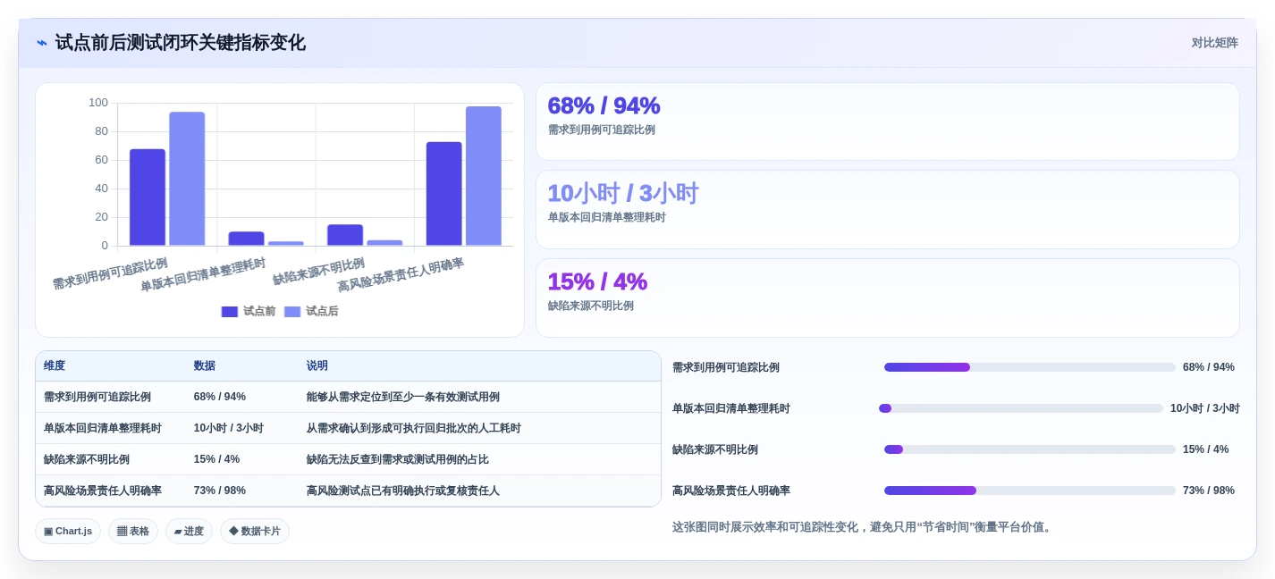 项目管理新趋势:7款优秀脑图测试用例平台工具盘点