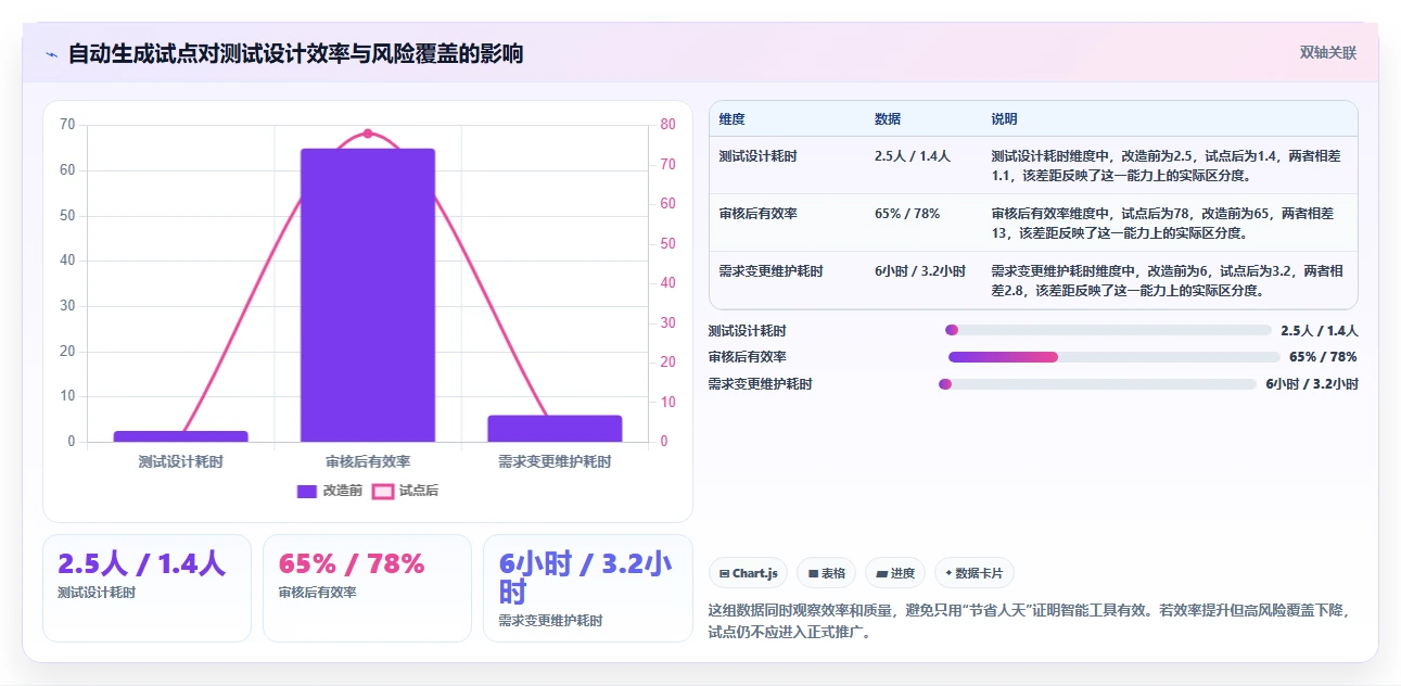 研发团队必备:2026年最值得投资的5大扣子自动生成测试用例工具推荐