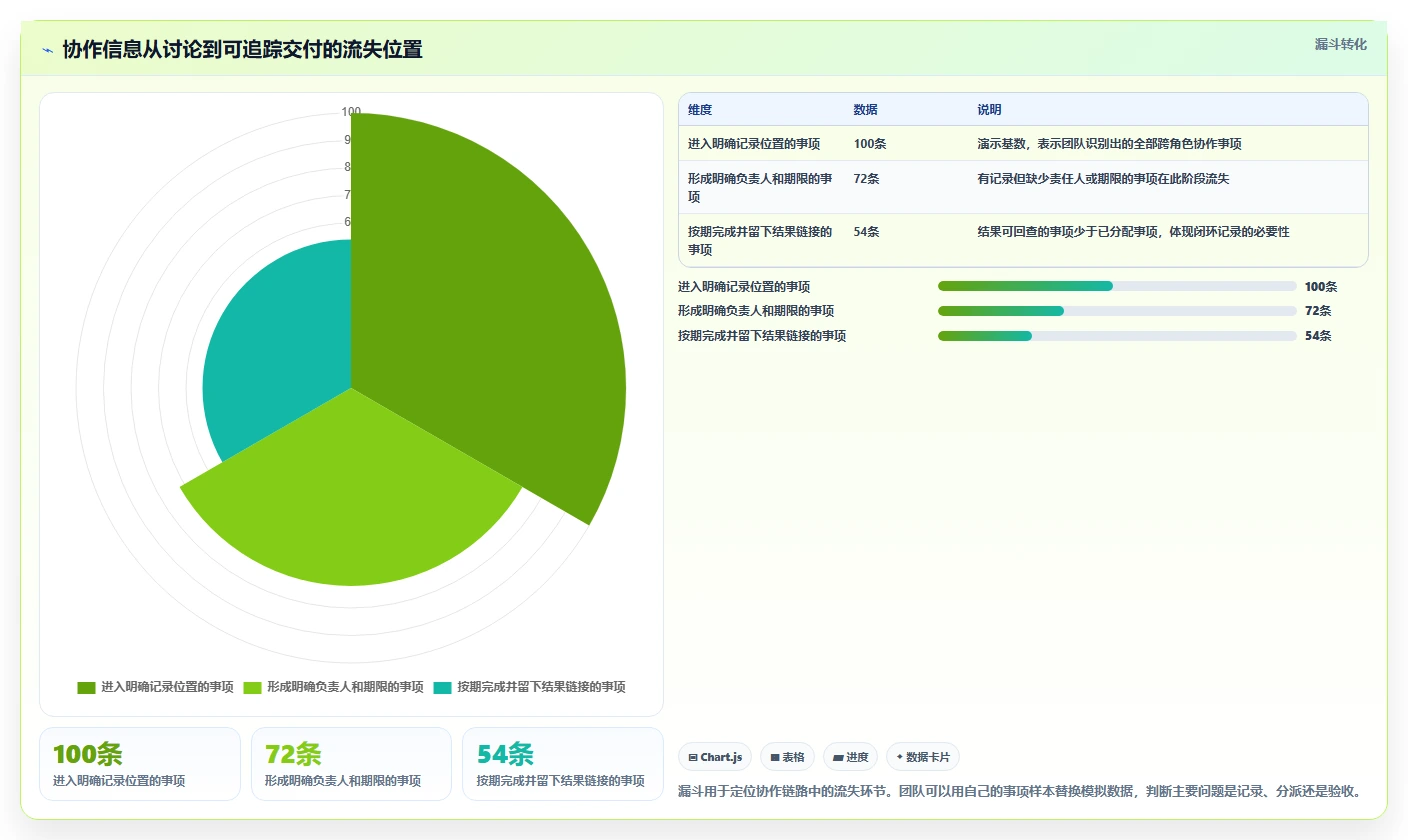 2026年效率革命：6款在线协作办公软件助你领跑未来