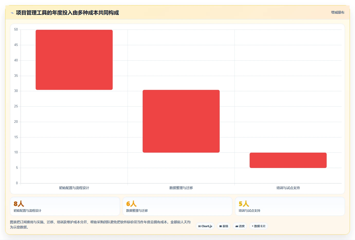 项目经理必看:2026年度8大蓝云项目管理软件工具盘点