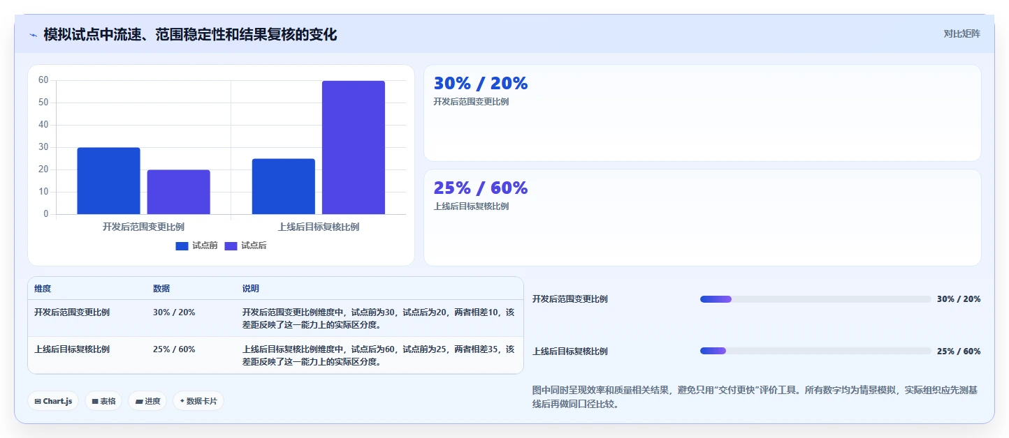 提升研发效率：2026年值得关注的5款顶级需求管理工具推荐