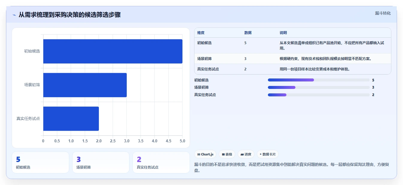 研发团队必备:2026年最受欢迎的5款横道图管理软件推荐