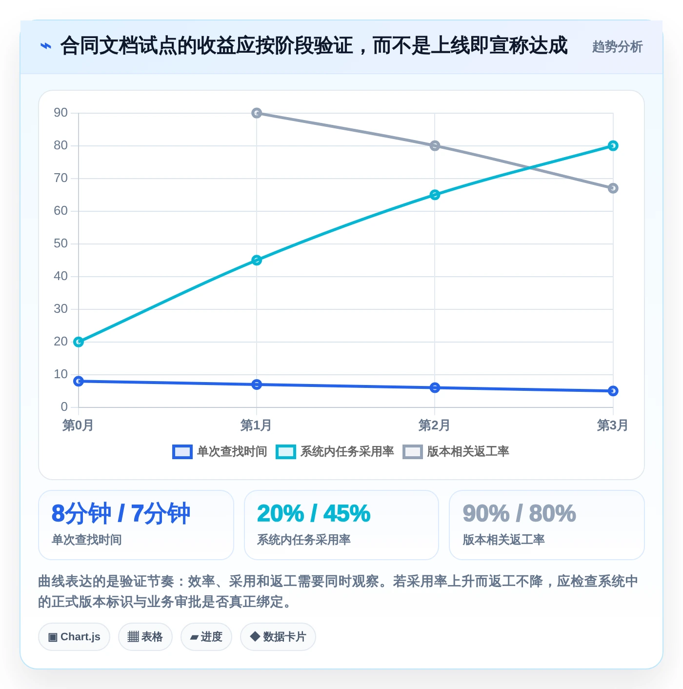 选对工具事半功倍:2026年最值得投资的5大电子文档管理系统CDG