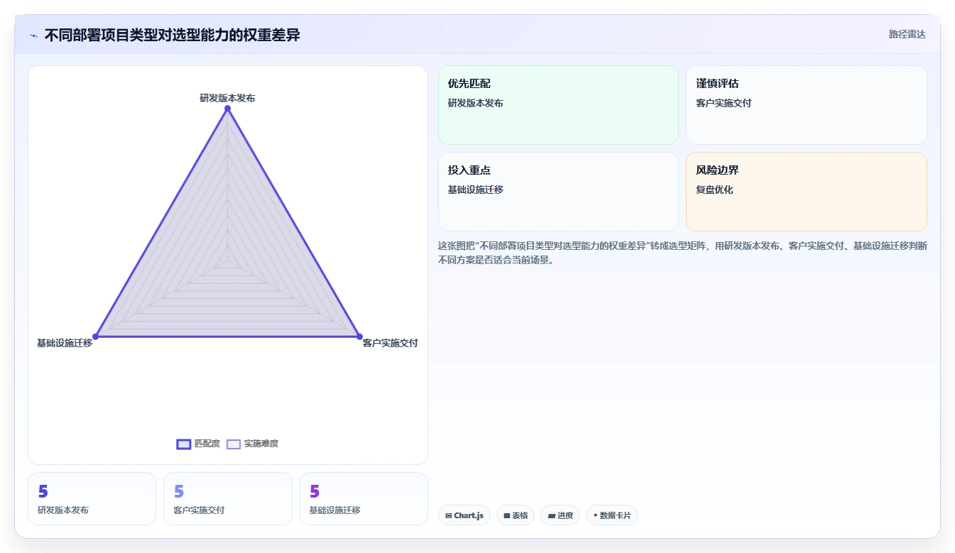 2026年项目部署管理系统大比拼：6款顶级工具助你效率倍增