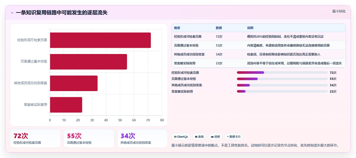 2026年度PingCode知识库管理工具大盘点:6款提升团队效率的必备利器