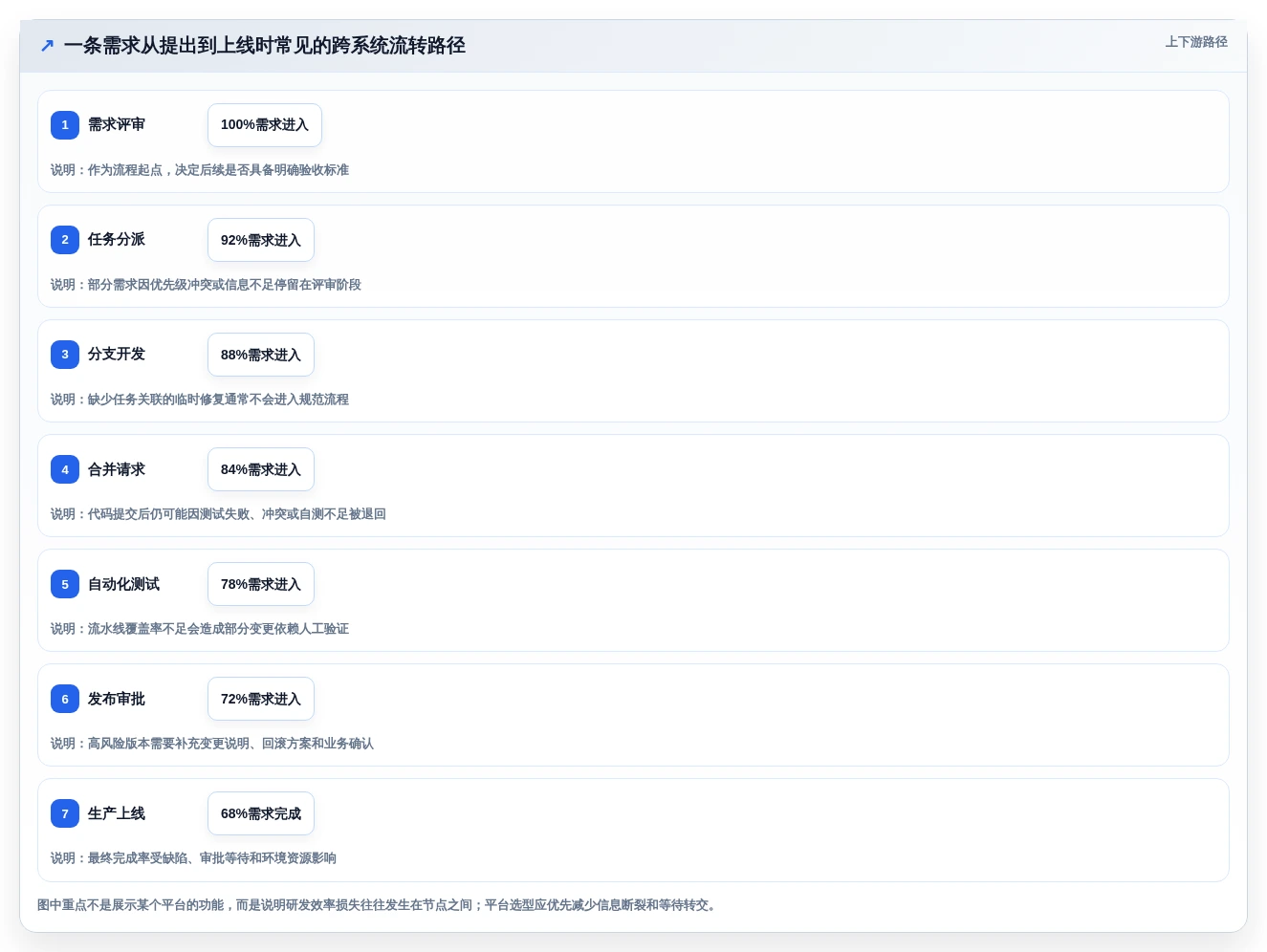 2026年代码管理工具平台大比拼:6款顶级工具助力研发效率提升