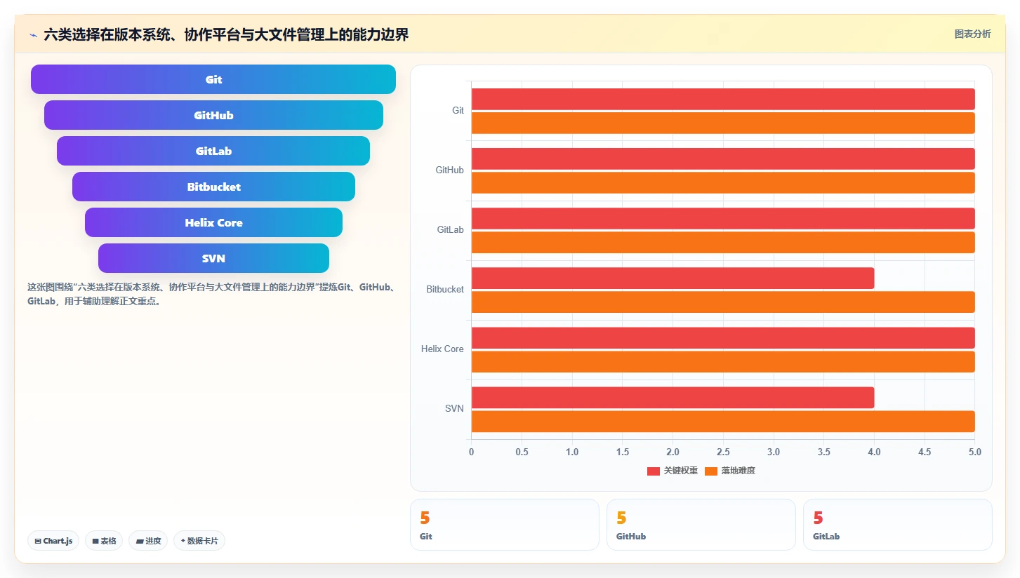 2026年版本控制工具大比拼：6款顶级选择助力高效研发