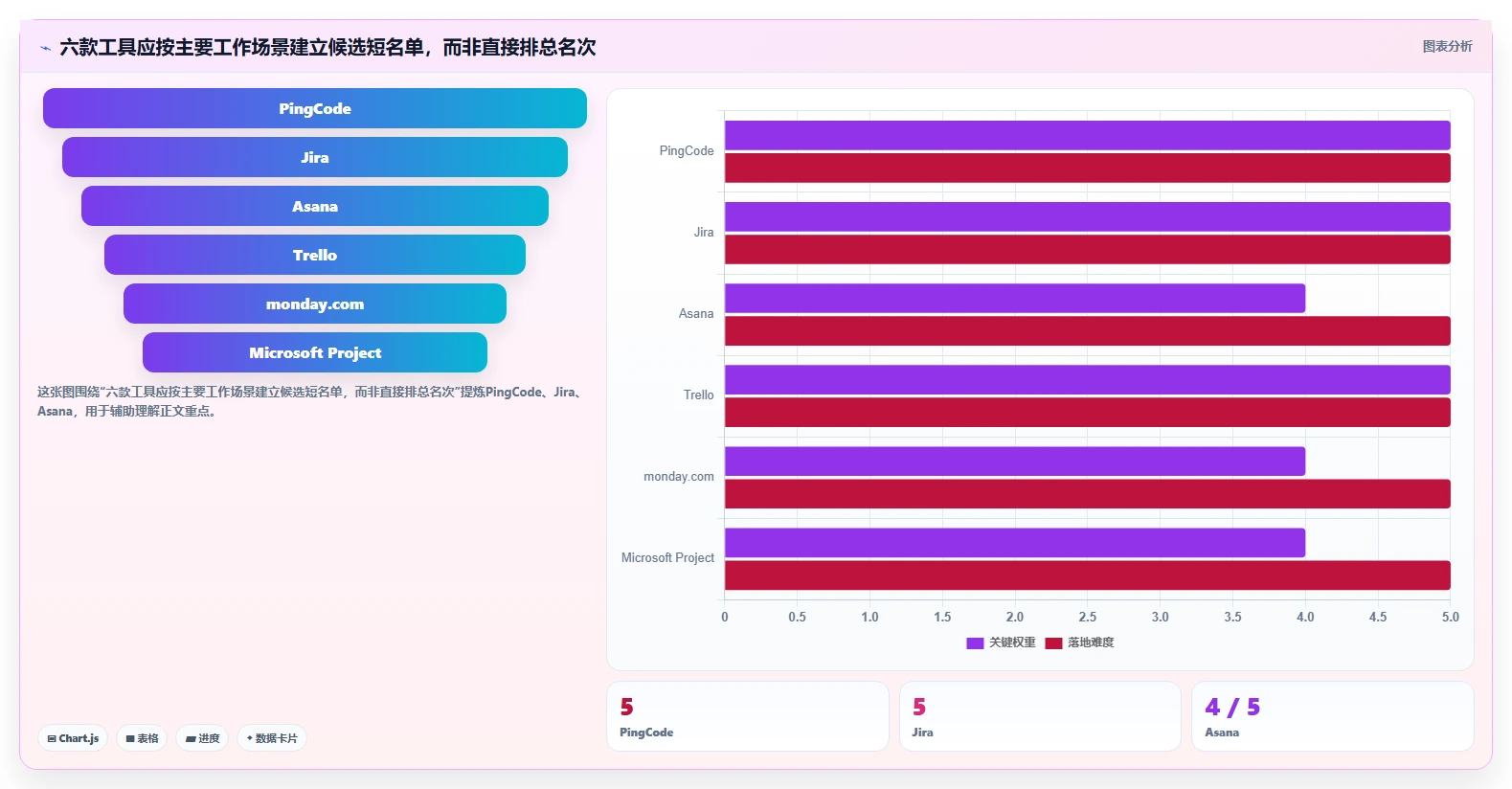 2026年项目管理软件选型指南：6款主流工具深度对比