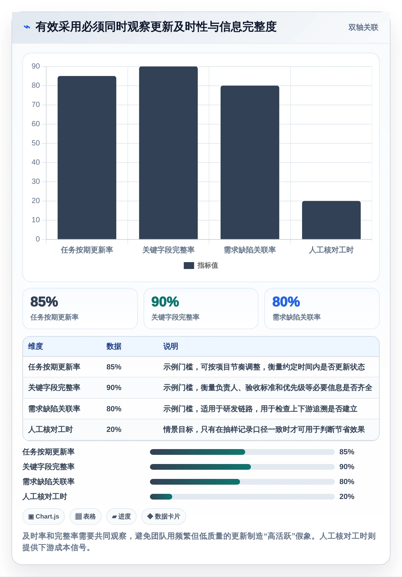 2026年项目管理效率之选：8大项目管理SaaS系统深度对比