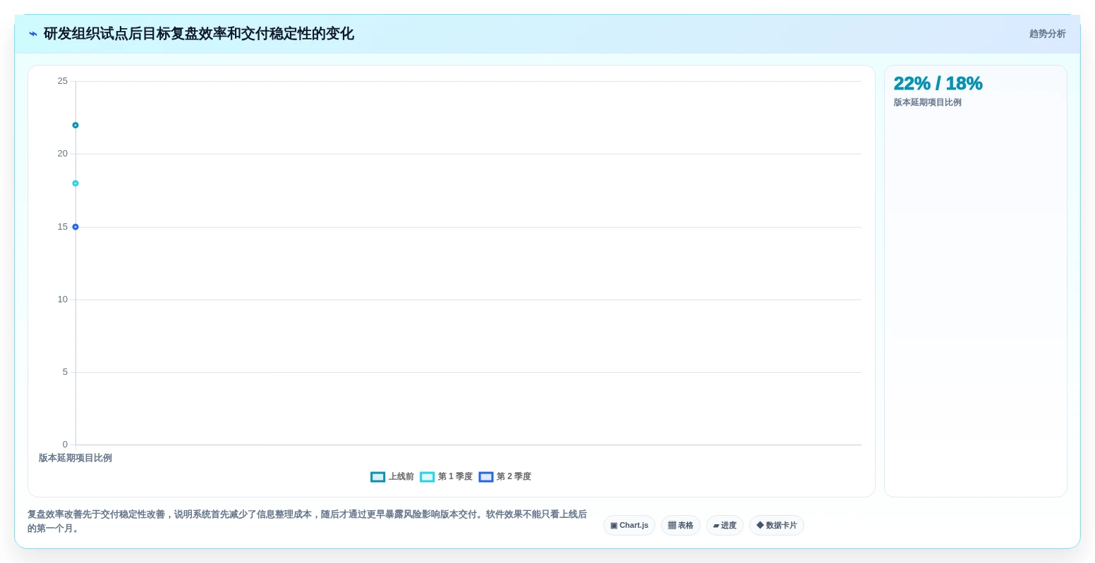 2026年效率革命:8款顶级目标管理软件全面对比