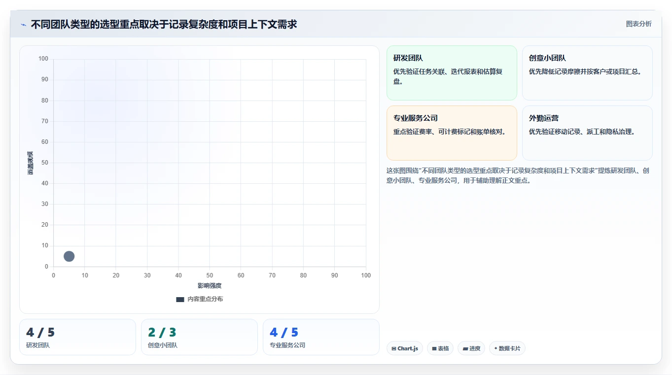 提升团队生产力:2026年最受欢迎的5款工时登记软件推荐