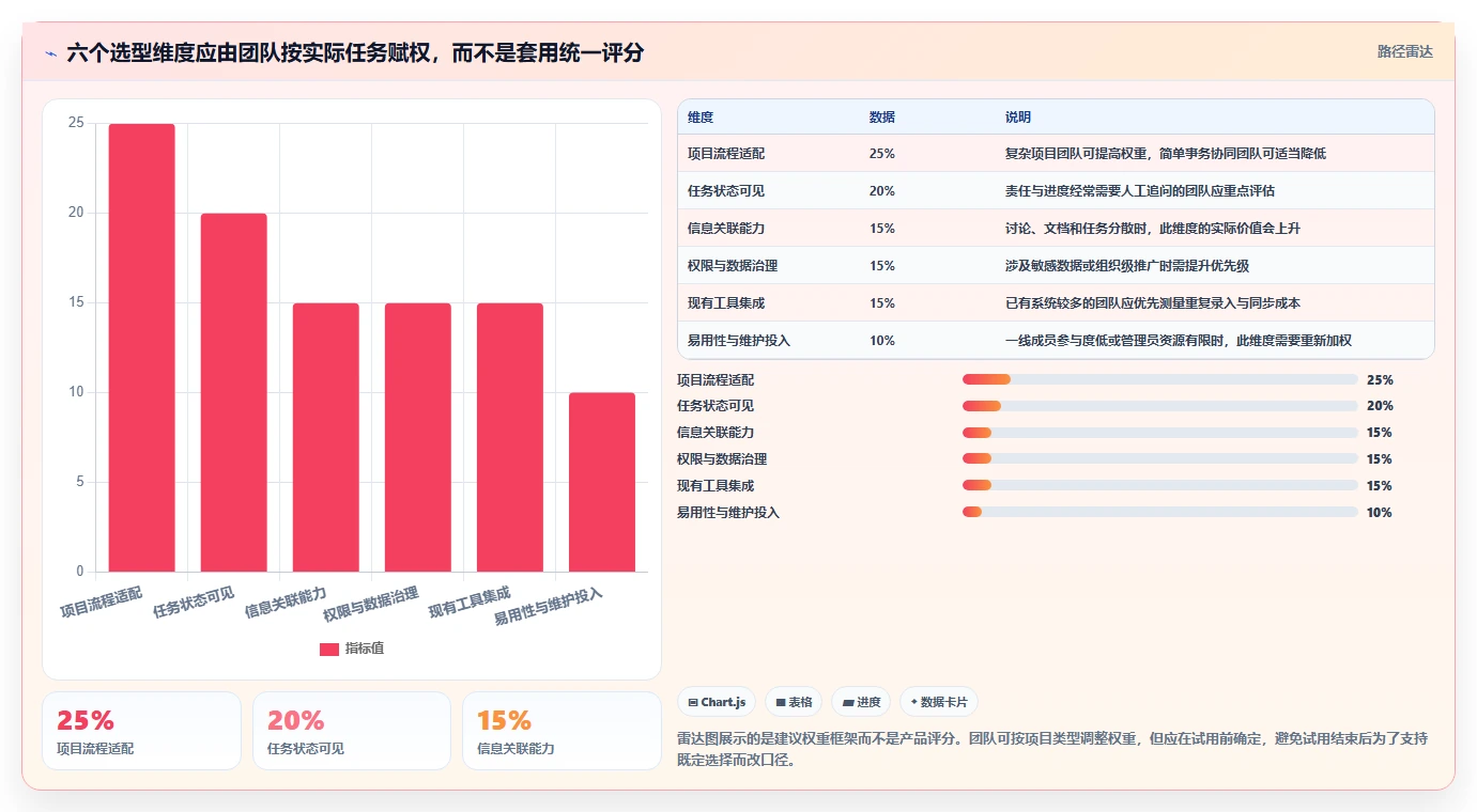 提升团队生产力:2026年6大企业协作管理平台有哪些?项目经理必读推荐