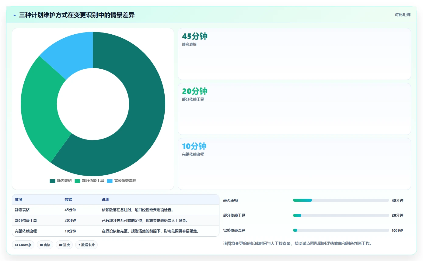 项目经理必看:2026年画甘特图工具选型指南与8款推荐