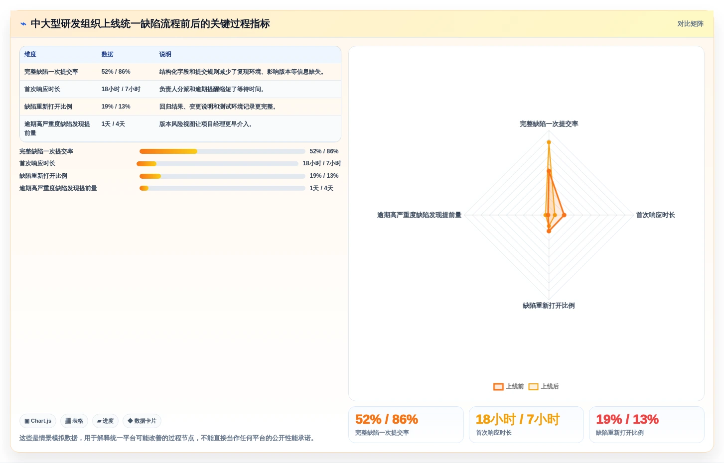项目管理新趋势:2026年最受欢迎的5款bug在线平台推荐