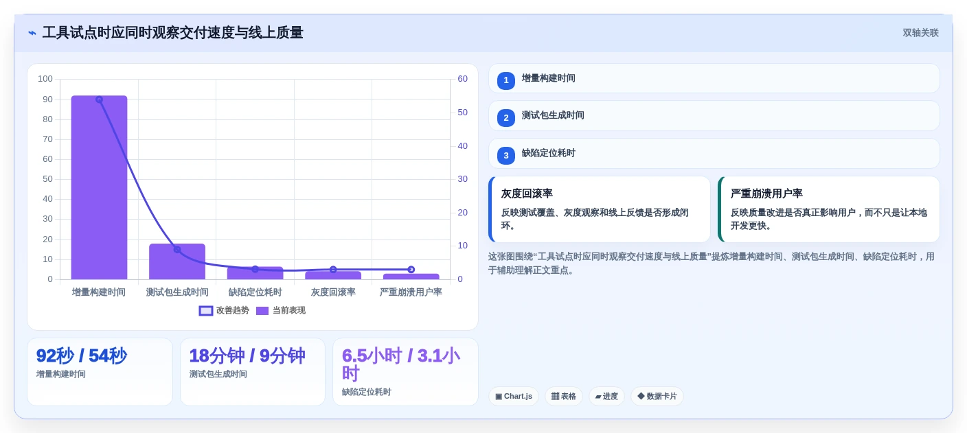 提升开发效率!2026年6款热门Android开发者工具深度对比
