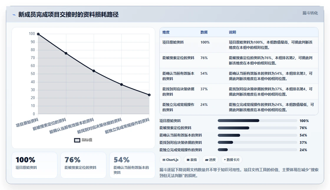 项目文档管理软件有哪些?2026年最值得投资的5大工具推荐