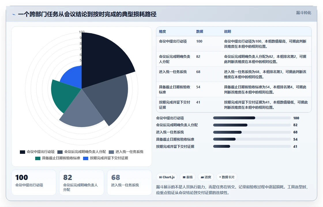 提升团队协作:2026年7款突破性在线版项目管理工具盘点