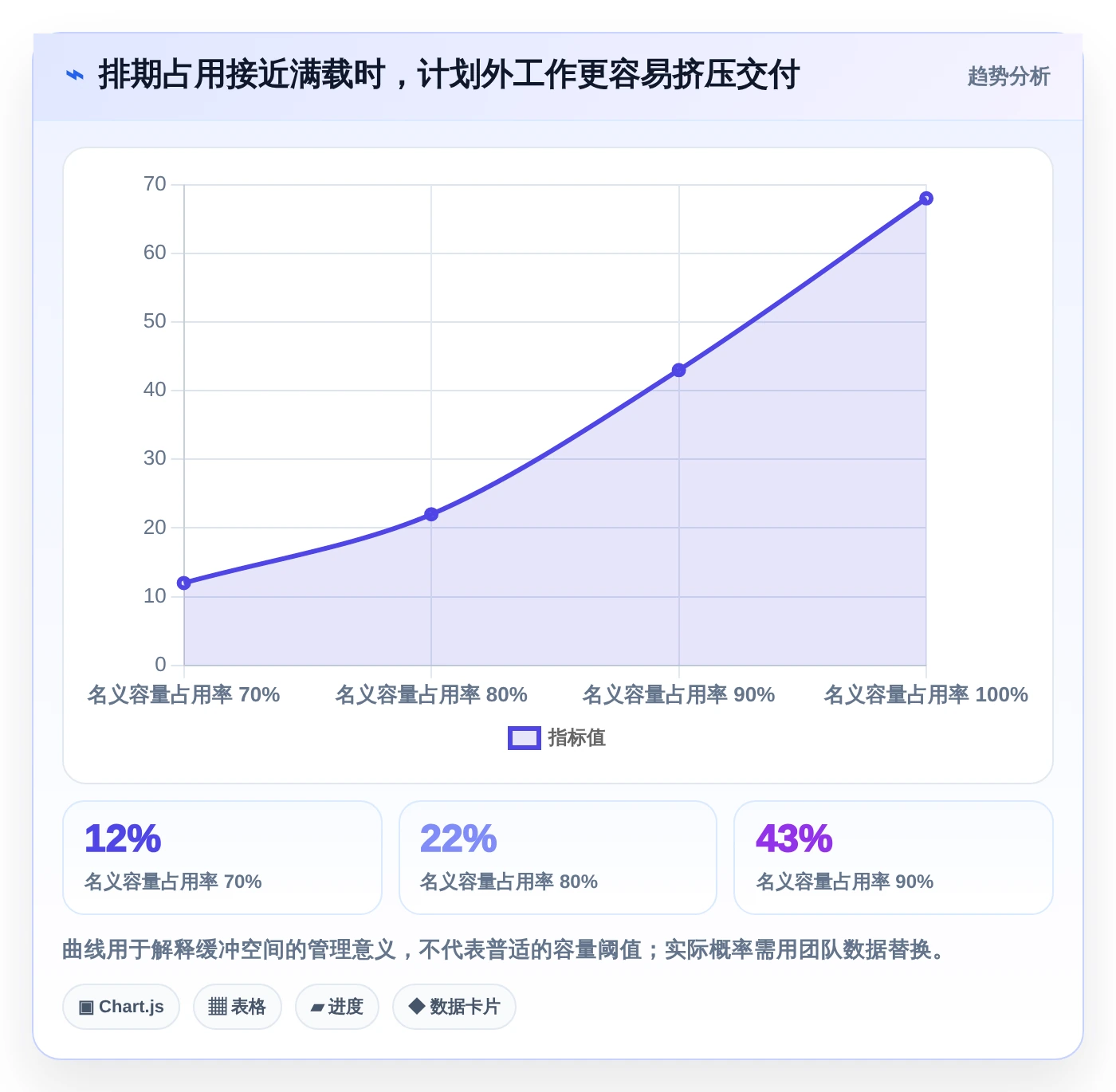 项目管理新趋势:2026年必备的7款每月计划表软件工具盘点