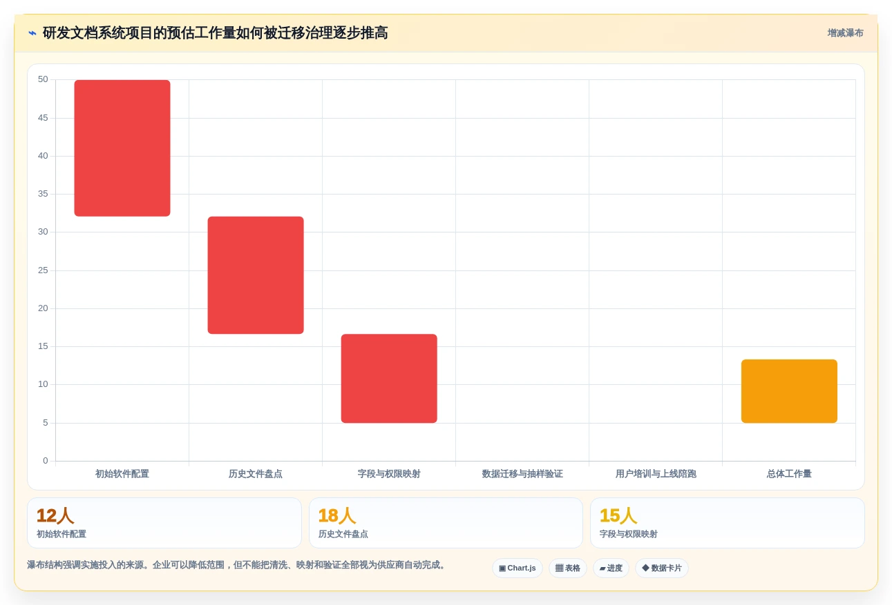 2026年企业效率革命:6大文档归档系统工具深度对比