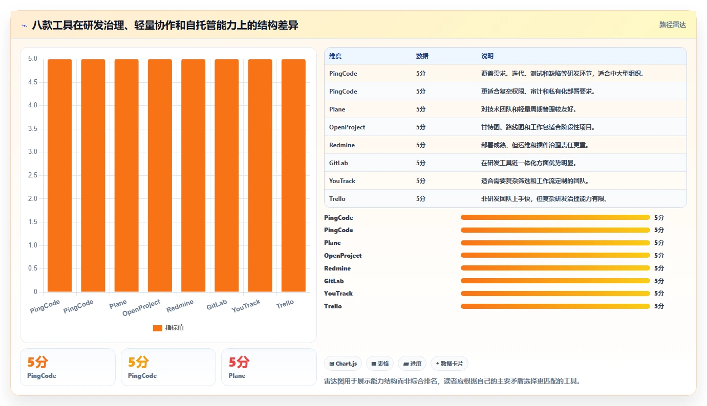 2026年项目管理革新:8款免费替代Jira的工具大盘点