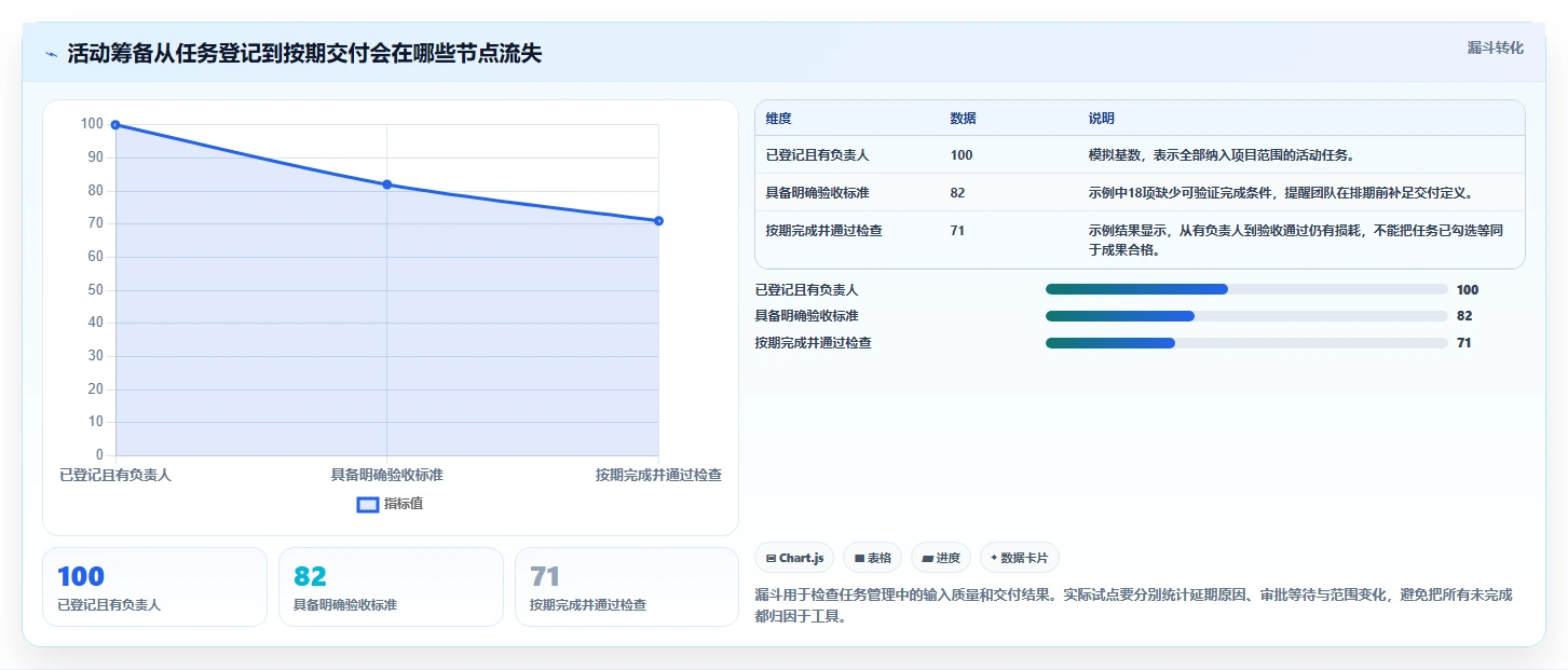 2026年效率革命:6款顶级工作任务管理软件全面对比