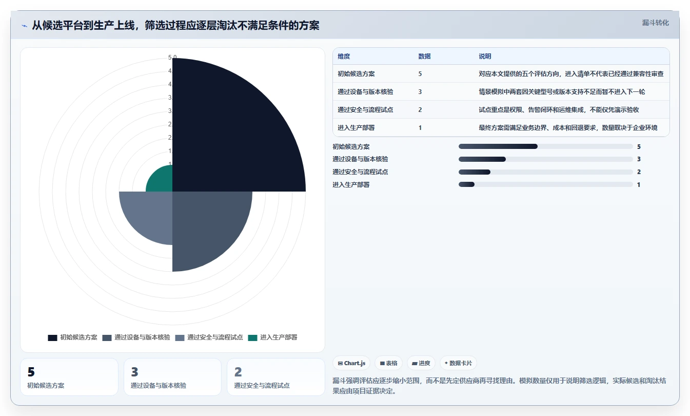 企业级存储解决方案:2026年如何统一管理存储系统Top 5推荐